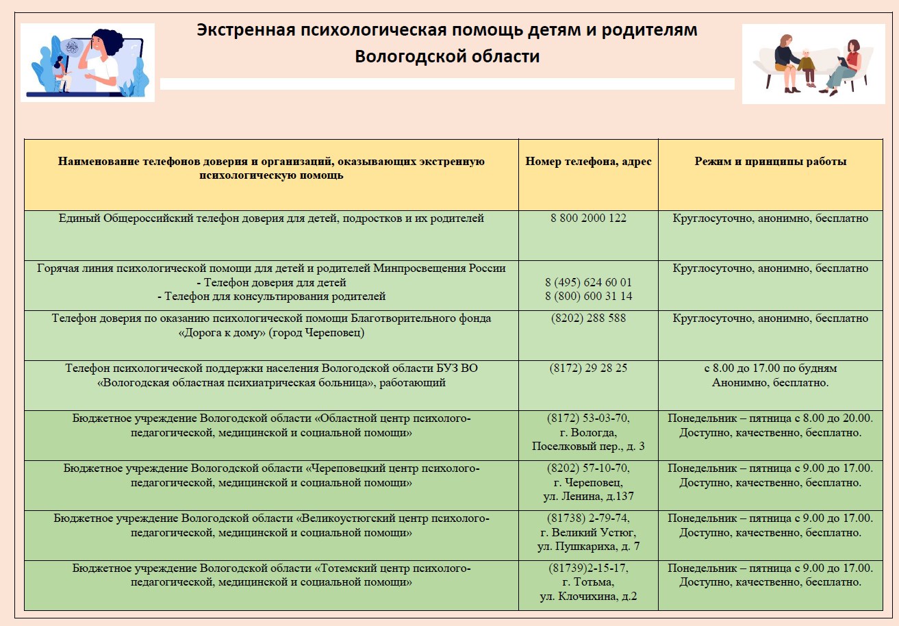 Помощь в трудной ситуации.